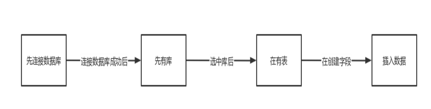 Pasted image 20241029212320.png
