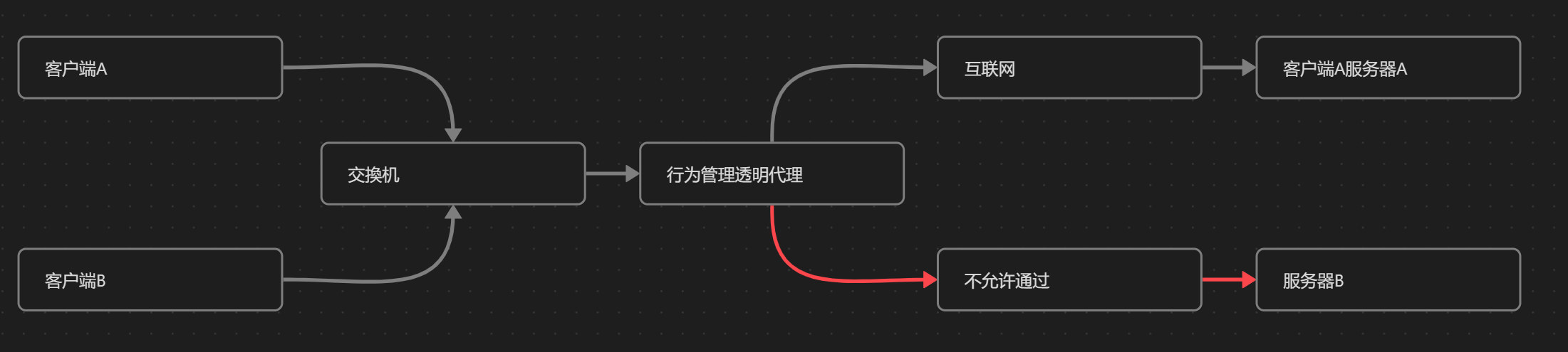 Pasted image 20250216110732.png