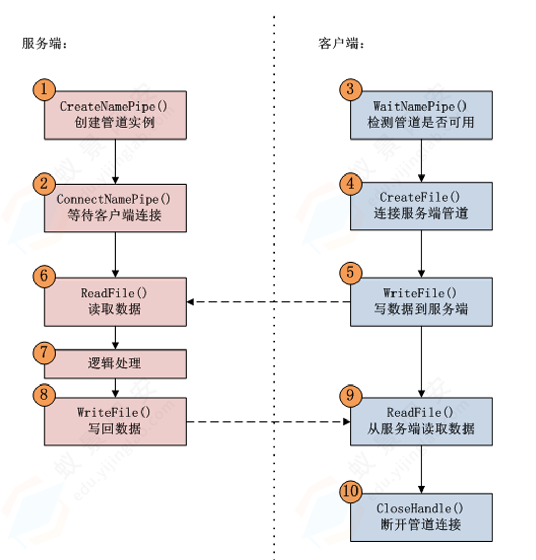 Pasted image 20250330221601.png